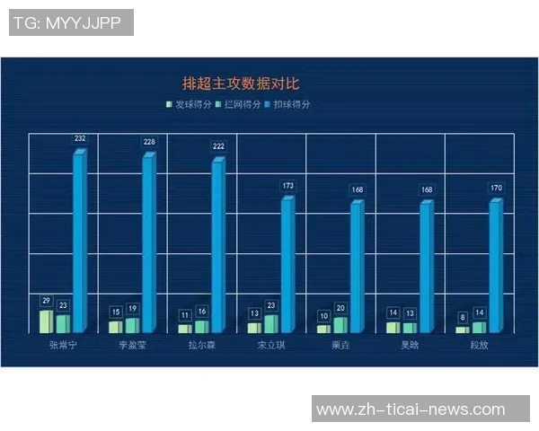 重庆排球队意识表现的数据分析与提升策略探讨 重庆排球队意识表现的数据分析与提升策略探讨