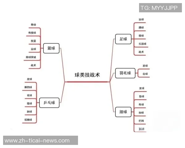 重庆篮球队灵活性分析与战术适应性研究探讨 重庆篮球队灵活性分析与战术适应性研究探讨